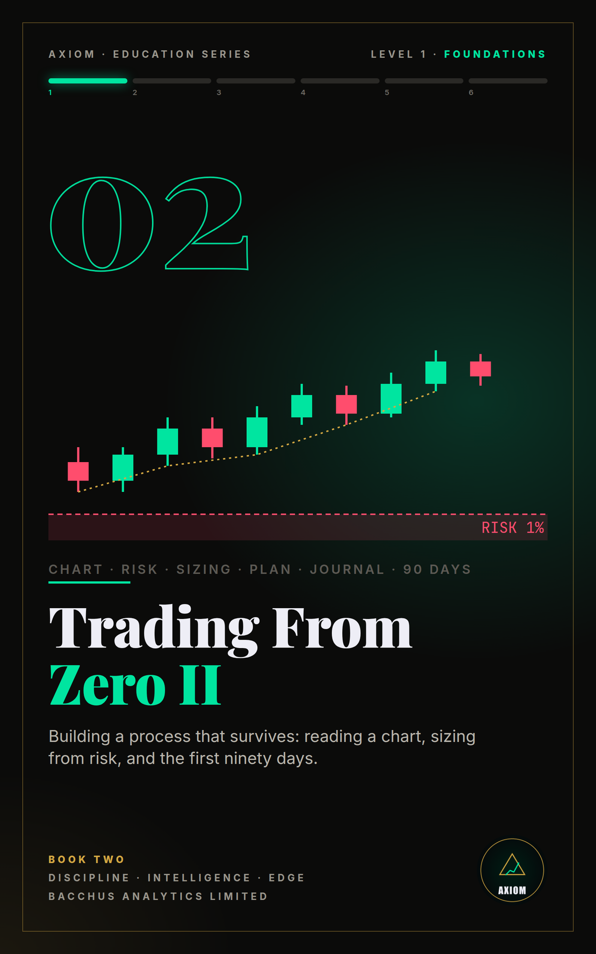 Trading From Zero II ebook cover — AXIOM Education Series, Level 1 Foundations, Book 2