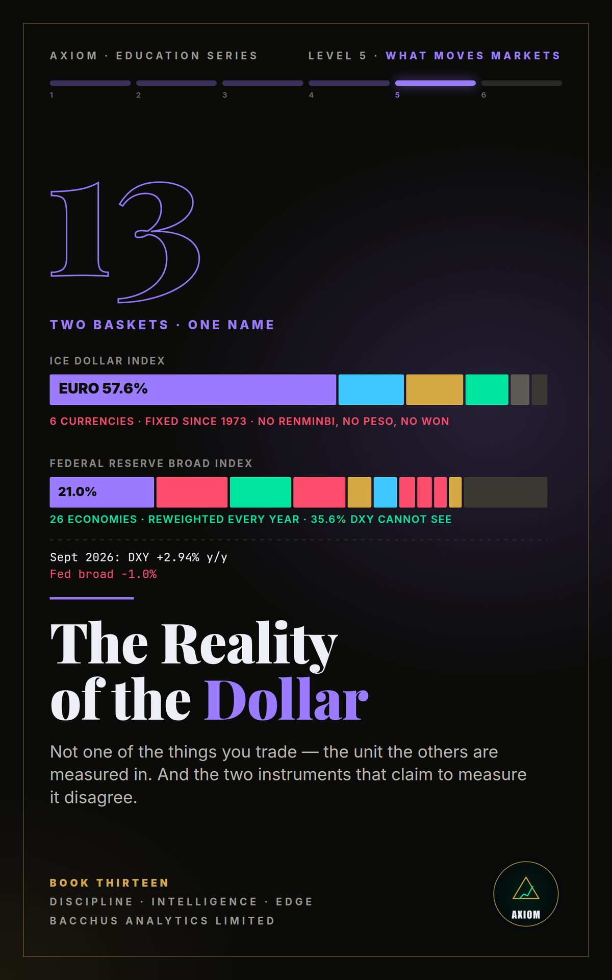 The Reality of the Dollar — AXIOM Education Series Book 13 cover