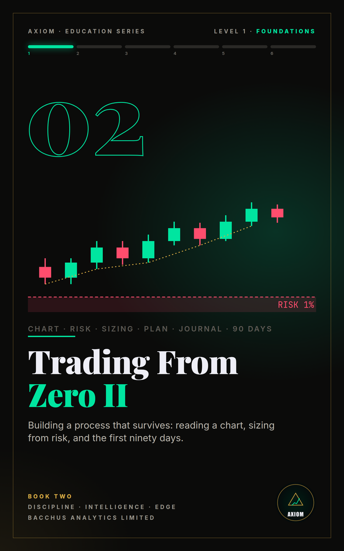 Trading From Zero II ebook cover — AXIOM Education Series, Level 1 Foundations, Book 2