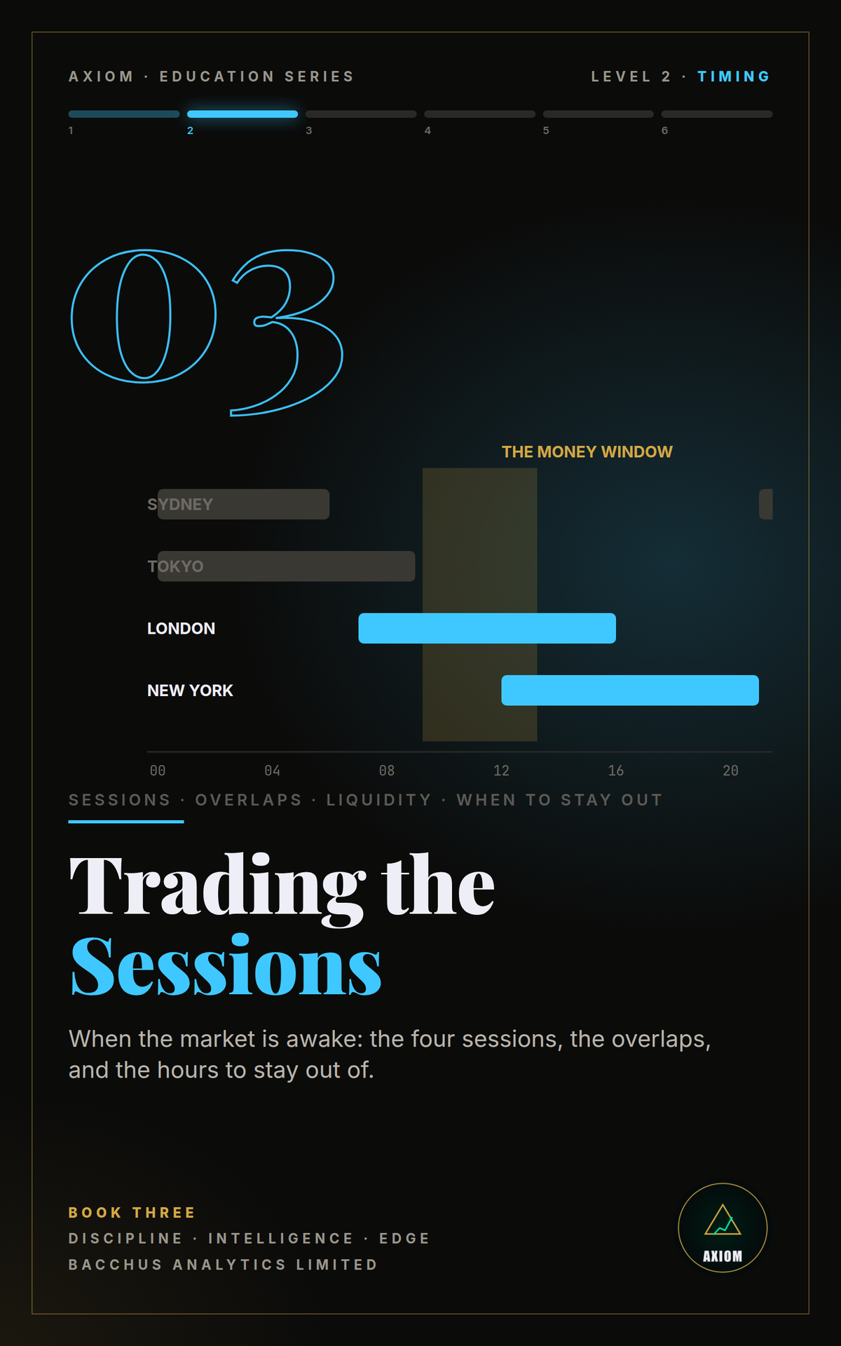 Trading the Sessions ebook cover — AXIOM Education Series, Level 2 Timing, Book 3