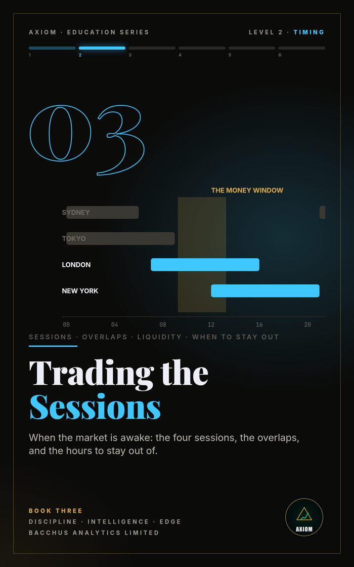 Trading the Sessions ebook cover — AXIOM Education Series, Level 2 Timing, Book 3