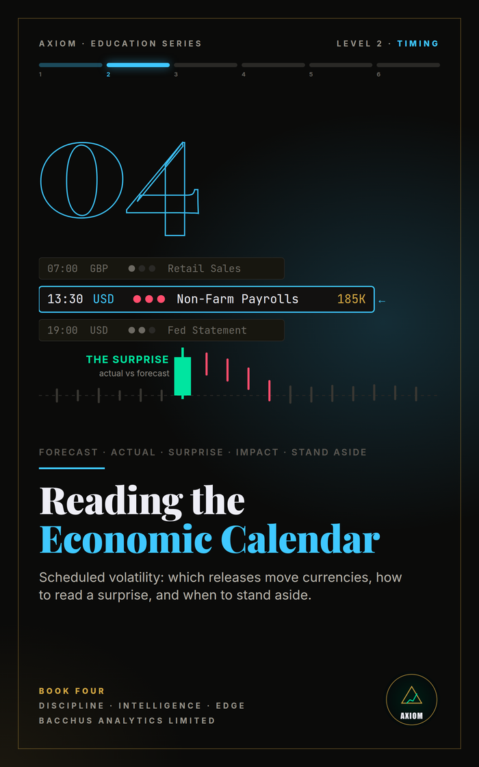 Reading the Economic Calendar — AXIOM Education Series Book 4 cover