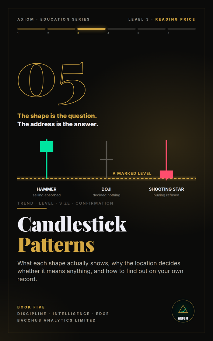 Candlestick Patterns — AXIOM Education Series Book 5 cover