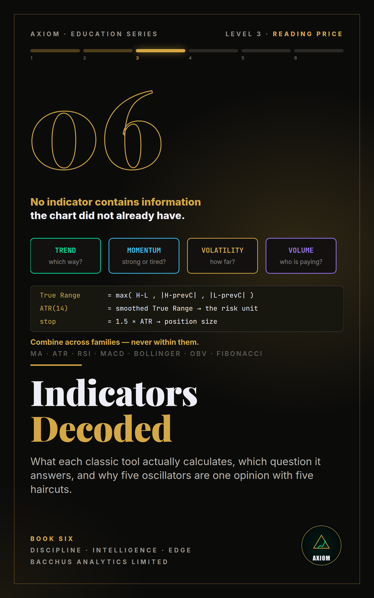 Indicators Decoded — AXIOM Education Series Book 6 cover