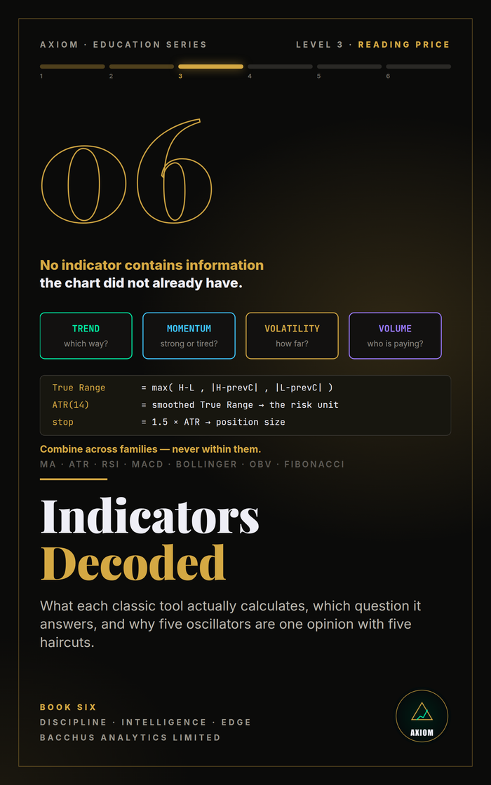 Indicators Decoded — AXIOM Education Series Book 6 cover