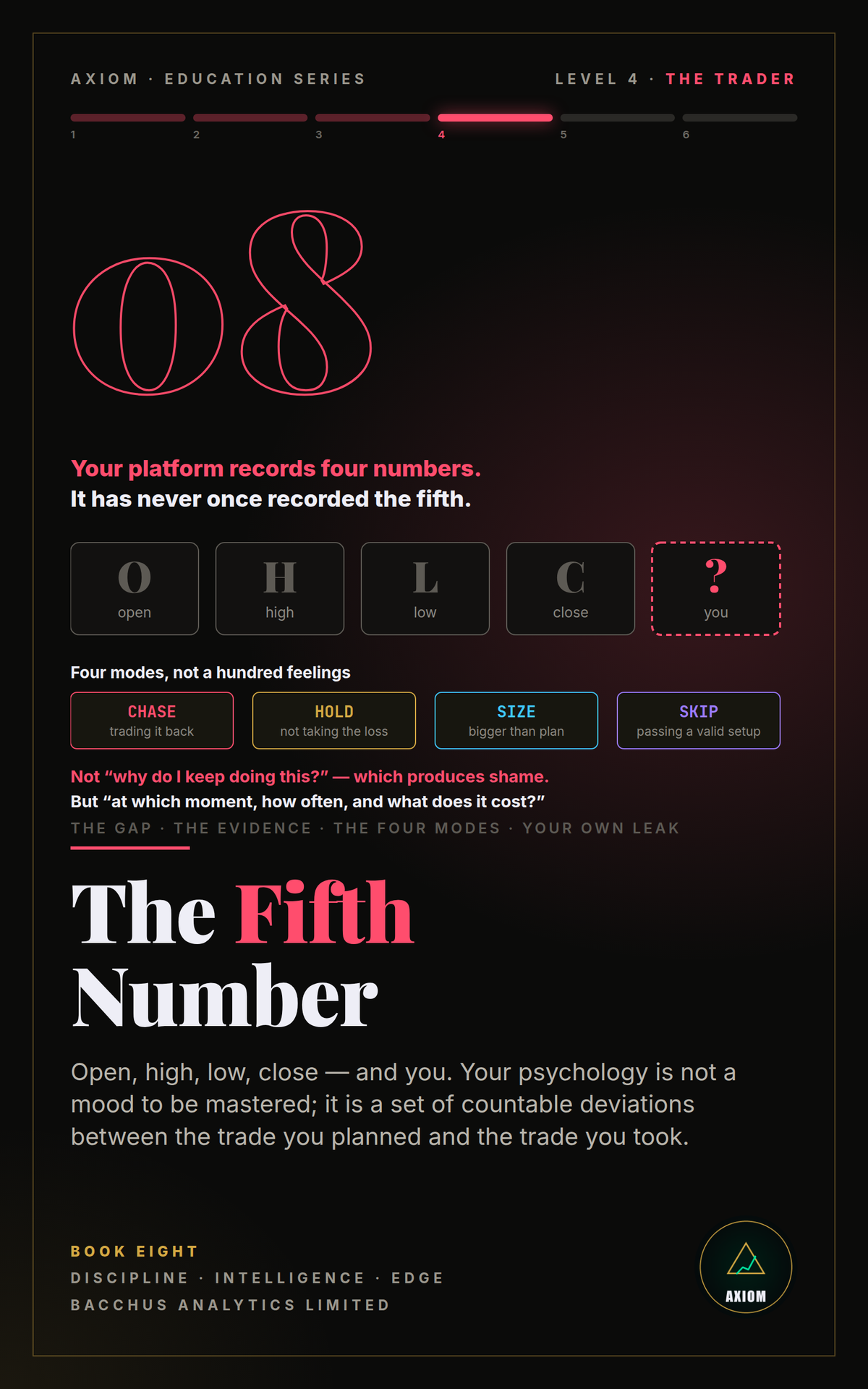 The Fifth Number — AXIOM Education Series Book 8 cover