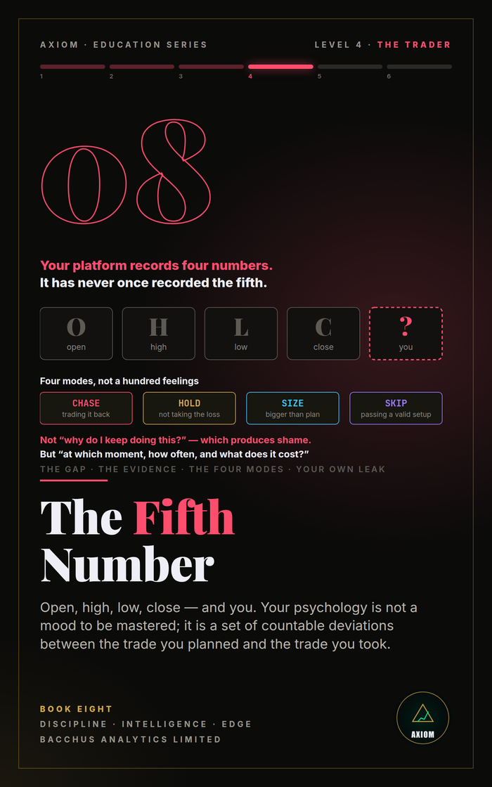 The Fifth Number — AXIOM Education Series Book 8 cover