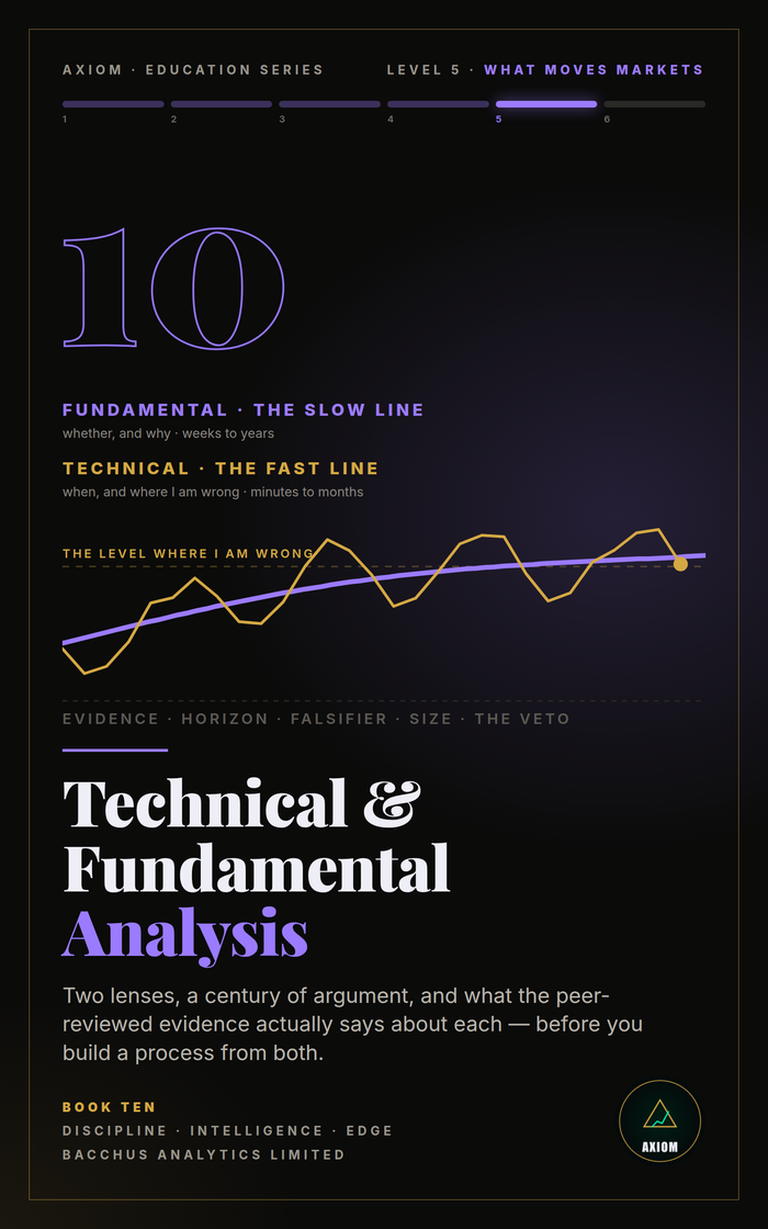 Technical & Fundamental Analysis — AXIOM Education Series Book 10 cover