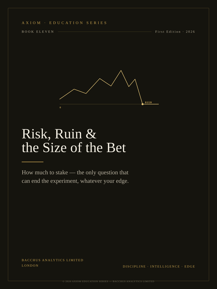 Risk, Ruin &amp; the Size of the Bet — AXIOM Education Series Book 11