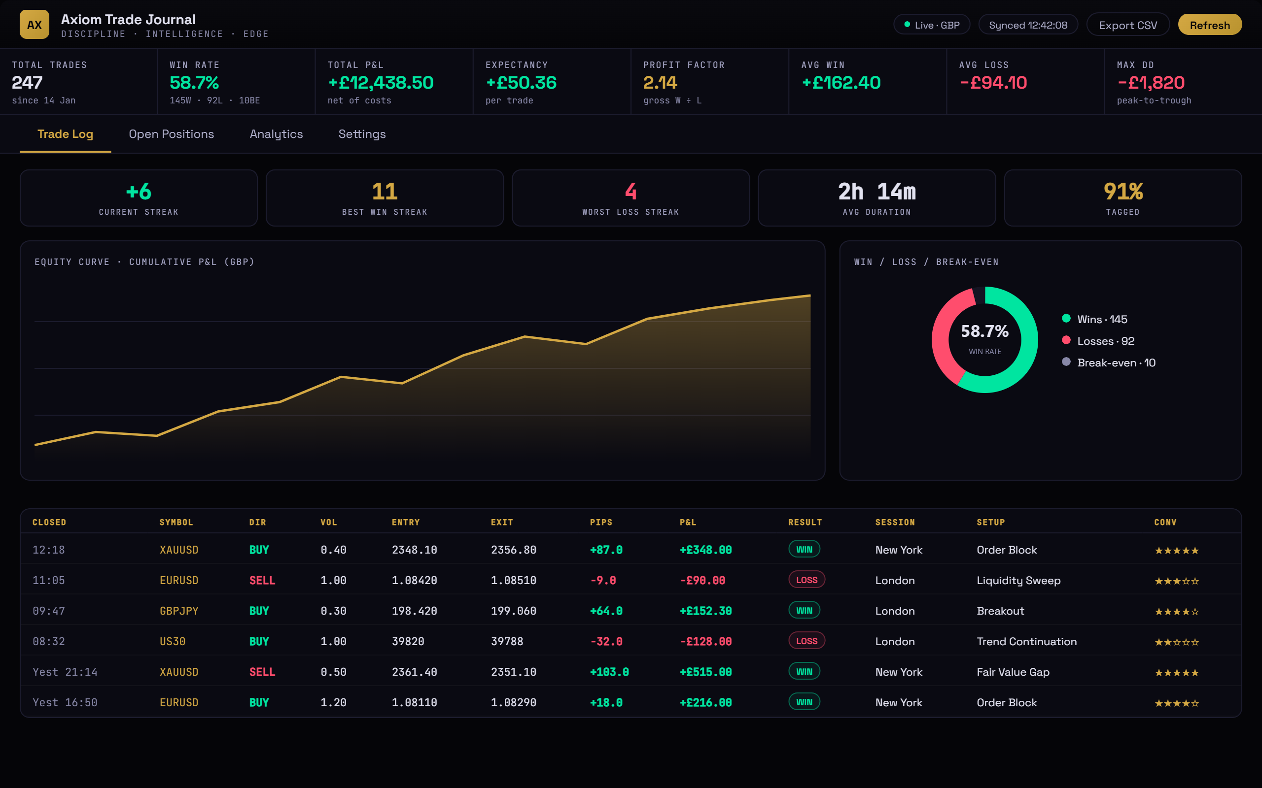 Axiom Trade Journal trade log