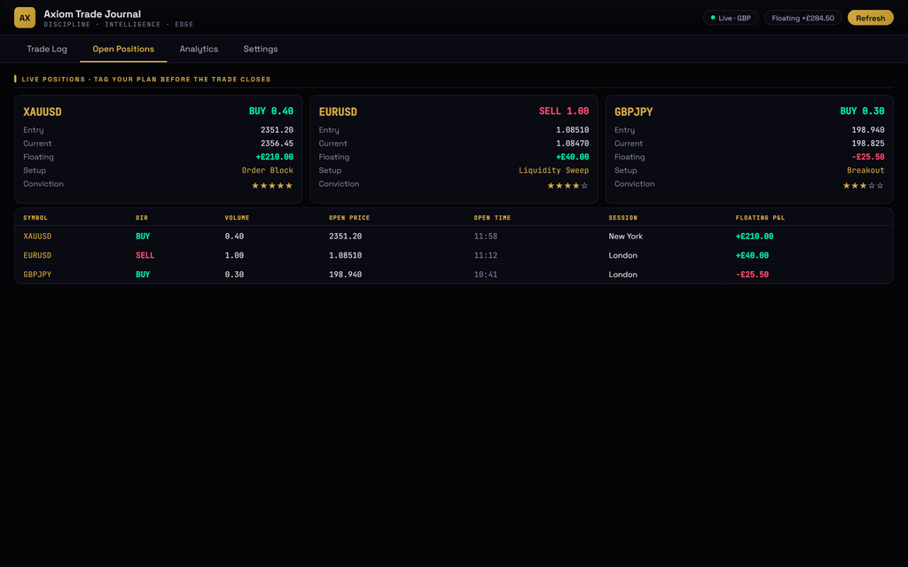 Axiom Trade Journal open positions view for MetaTrader 5