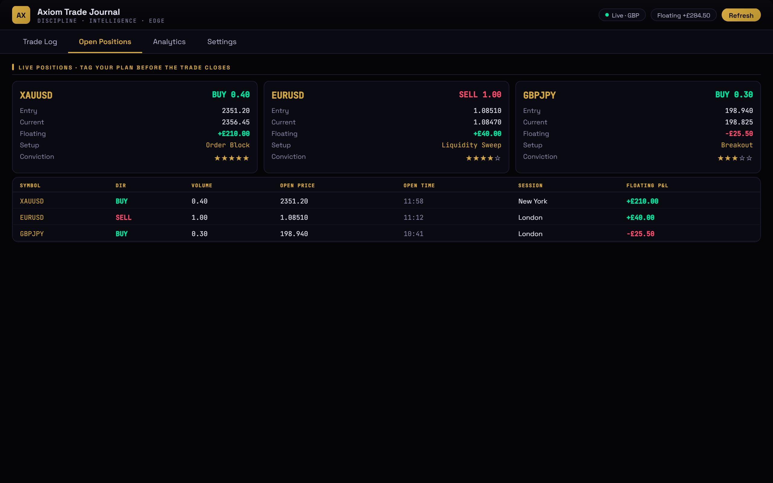 Axiom Trade Journal open positions view for MetaTrader 5