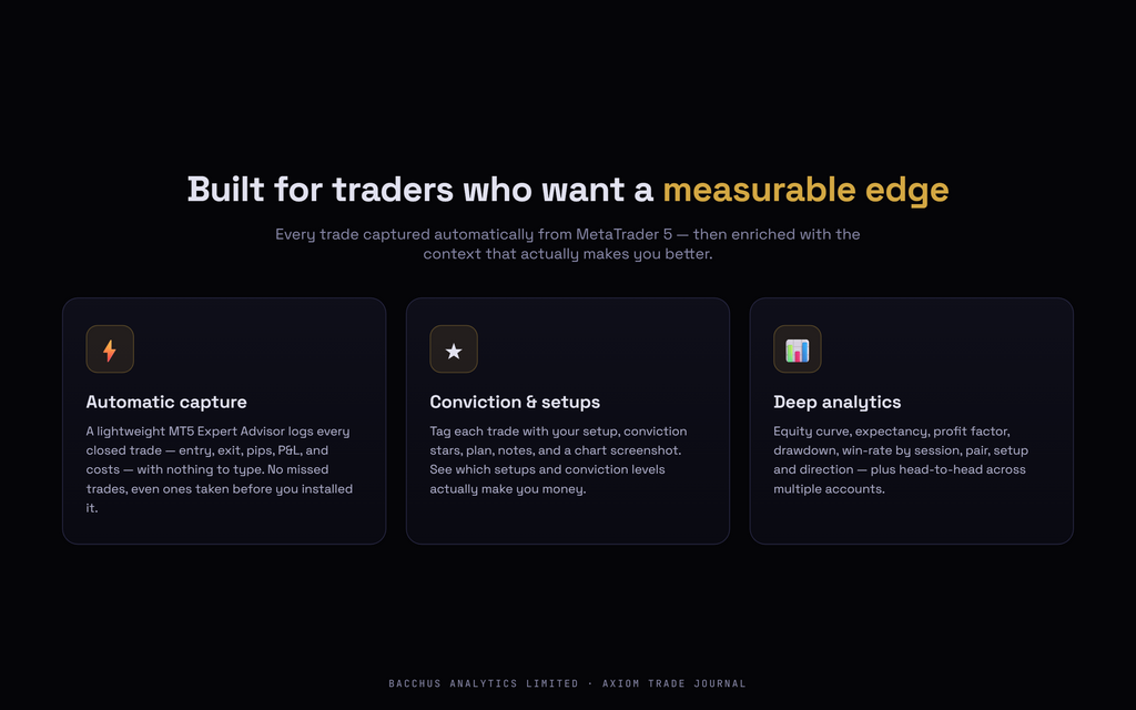 Axiom Trade Journal features overview — MT5 auto-capture, setup tagging, analytics