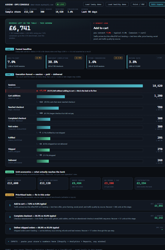 AXIOM Ops Console — full store funnel and leak console screenshot